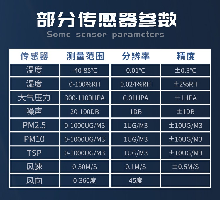 揚塵的成分組成,復雜且有害